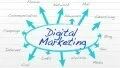 Importance of Digital Marketing in Modern Era-ujjwal chugh